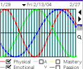 Biorhythms  for PALM Скриншот 0