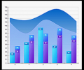 Nevron Chart for .NET Скриншот 0