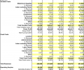 Forecast Budget Скриншот 0