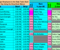 Assign Multiple Daily Tasks to 20 People Скриншот 0