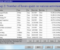 Time Money and Activities Screenshot 0