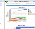 WebLog Expert Lite Скриншот 0