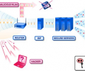 iPIG WiFi Hotspot VPN Security Скриншот 0