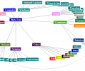 MetaTree Component (for Delphi 5,6,7) Скриншот 0
