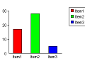 csASPNetGraph Скриншот 0