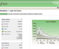 SPAMfighter Mail Gateway Скриншот 0