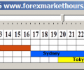 Forex Market Hours Monitor Скриншот 0