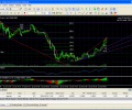 Trading Strategy Tester for FOREX Скриншот 0