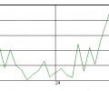 MSU Brightness Flicking Measure Plugin Скриншот 0
