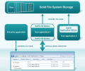 Solid File System OS edition Скриншот 0