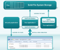 Solid File System OS edition Screenshot 0