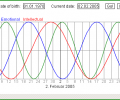 Biorhythmus-Applet Screenshot 0