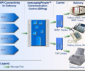 messagingPeople SDK Скриншот 0