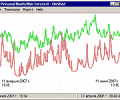 Personal Biorhythm Forecast Скриншот 0