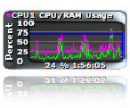 Speed Test Gadget Скриншот 0