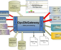 OpcDbGateway Скриншот 0