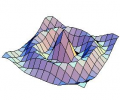 Fourier Bessel Transform For Face Identification Скриншот 0