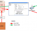 SAEAUT SMS Server Скриншот 0