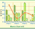 Manco.Chart for .NET Скриншот 0