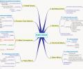 RCM Mind Map Screensaver (Detailed) Скриншот 0