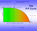 RCM P-F Curve Screensaver Screenshot 0