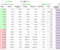 Stock Price Analysis Скриншот 0