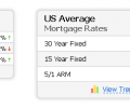Mortgage Rates Скриншот 0