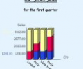 MindFusion.Charting for ASP.NET Скриншот 0