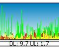 BitMeter 2 Скриншот 0