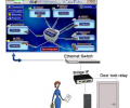 Computer door lock access software Скриншот 0