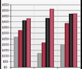 Nevron Chart for SharePoint Скриншот 0