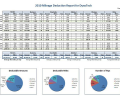 Mileage Report Spreadsheet Скриншот 0