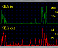 NetSpeed Скриншот 0