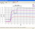 Multiple Y Axes for MAC Excel 2004 Screenshot 0