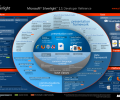 Microsoft Silverlight Скриншот 0