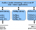 HsVoipSDK Скриншот 0