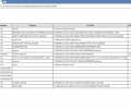 LastActivityView Скриншот 2