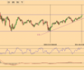 Chart Geany Скриншот 0